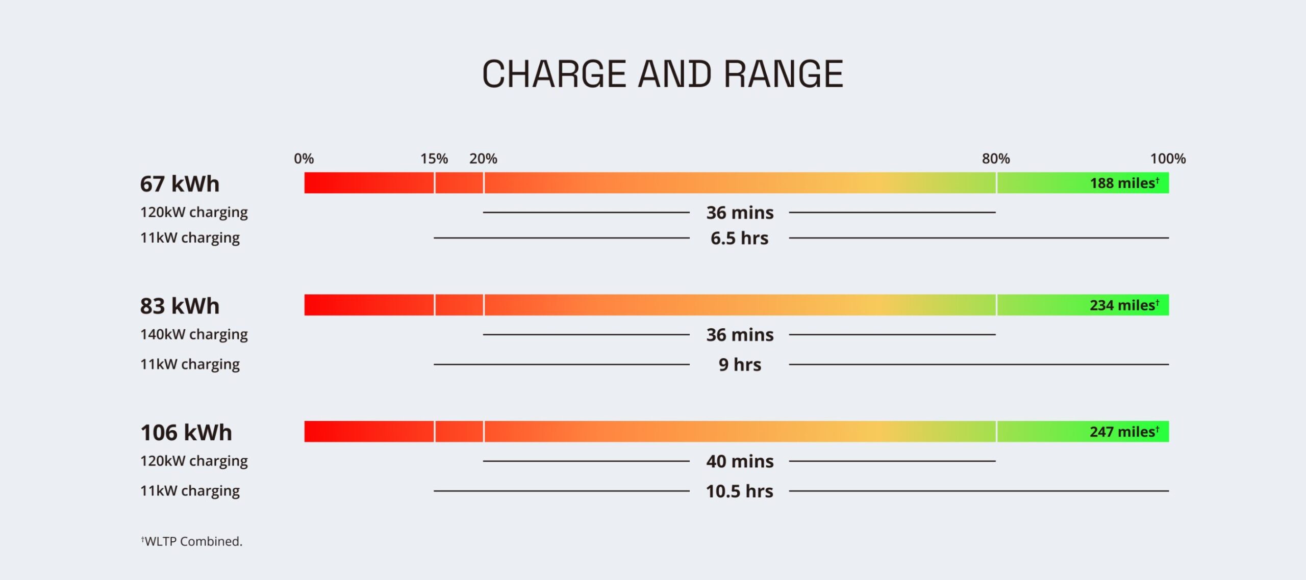 charge v3 6eacf892cd